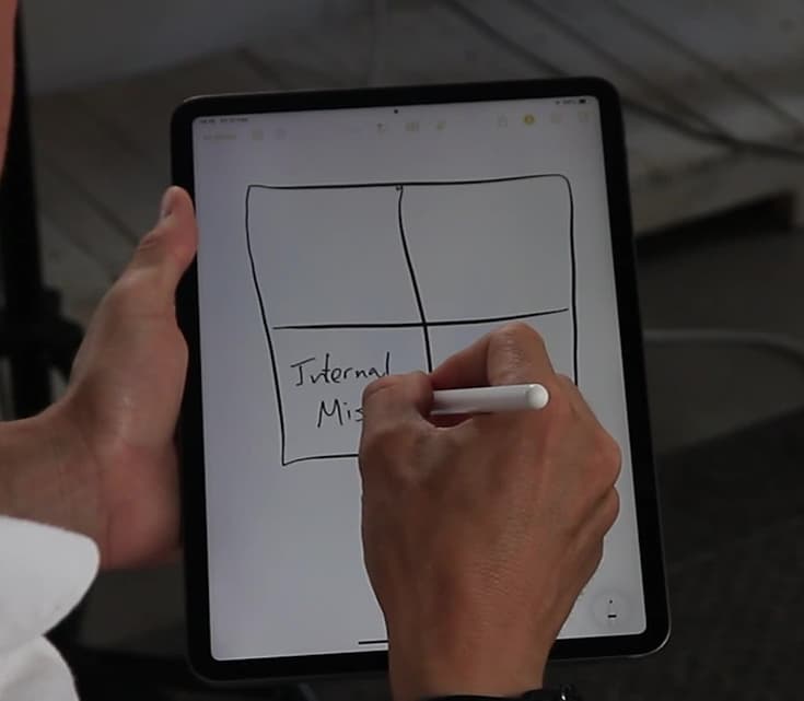 How Can A Vision And Mission  Grid Help Set Clear Priorities?